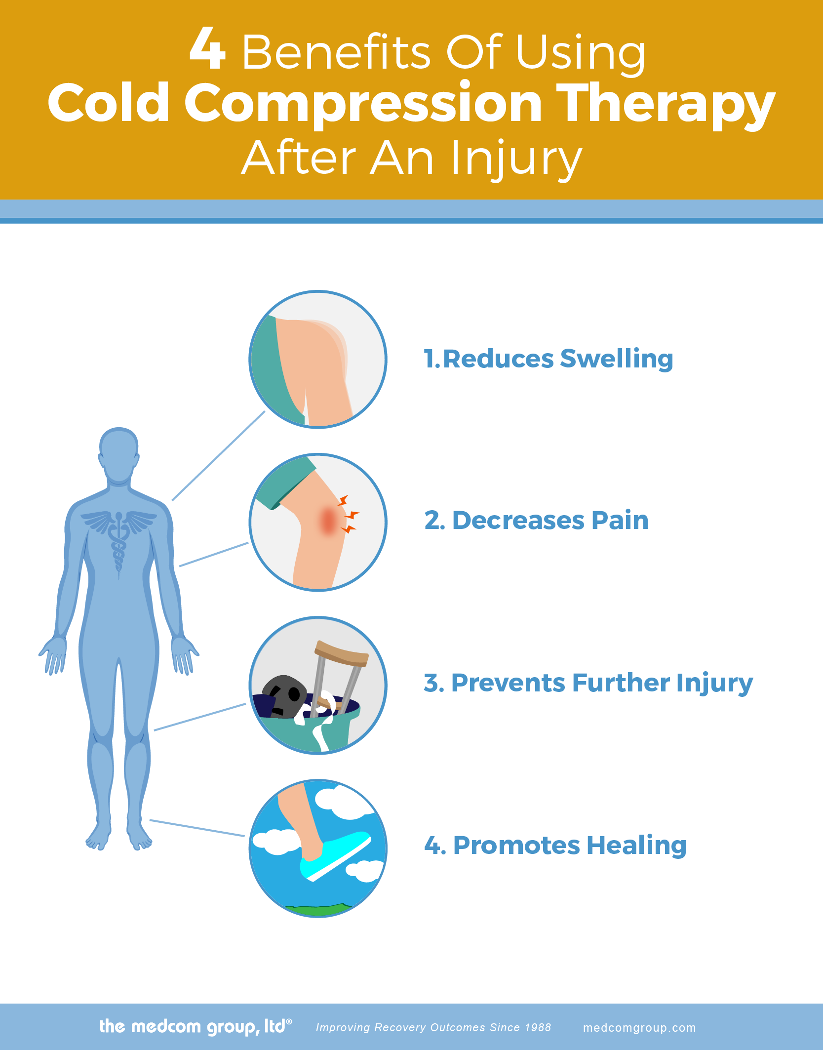 https://www.medcomgroup.com/product_images/uploaded_images/4-benefits-of-using-cold-compression-therapy-after-an-injury.png